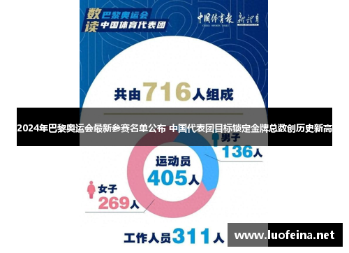 2024年巴黎奥运会最新参赛名单公布 中国代表团目标锁定金牌总数创历史新高